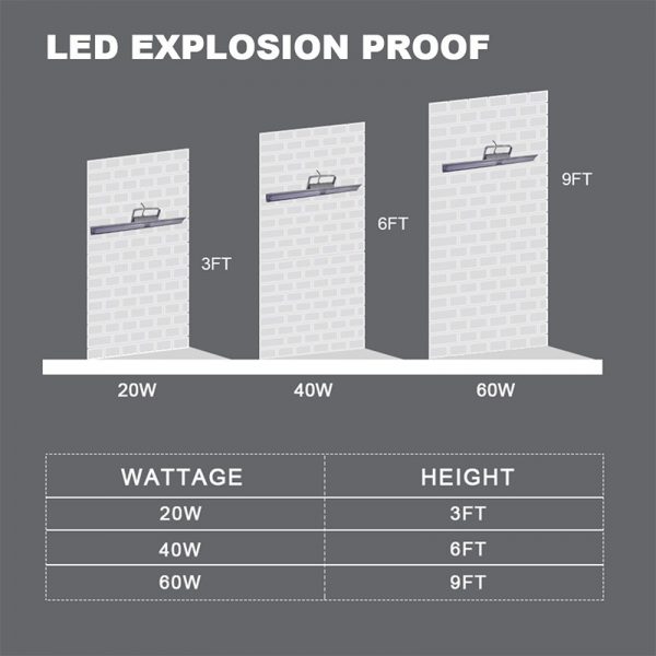 Explosion Proof Linear Lights 60w Ip66 5000k With 8,400lm Ac100 277v4
