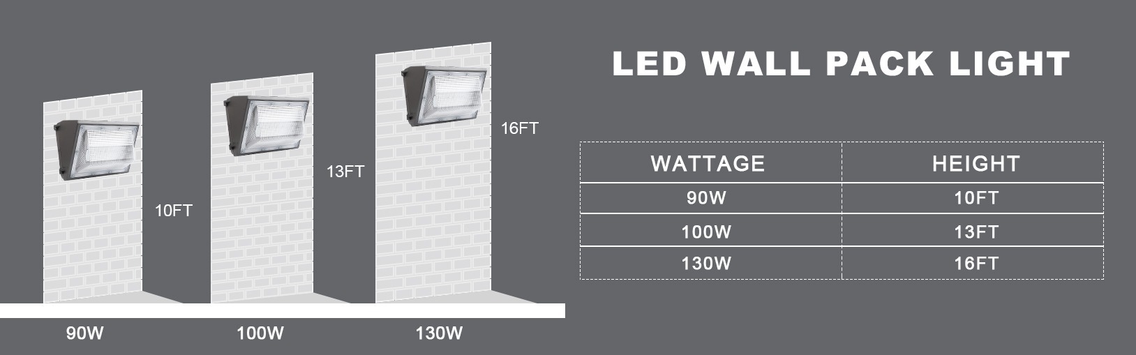 Hazardous Location Light Fixtures 40w Ip66 5000k With Ac100 277v 5600lm 1 2