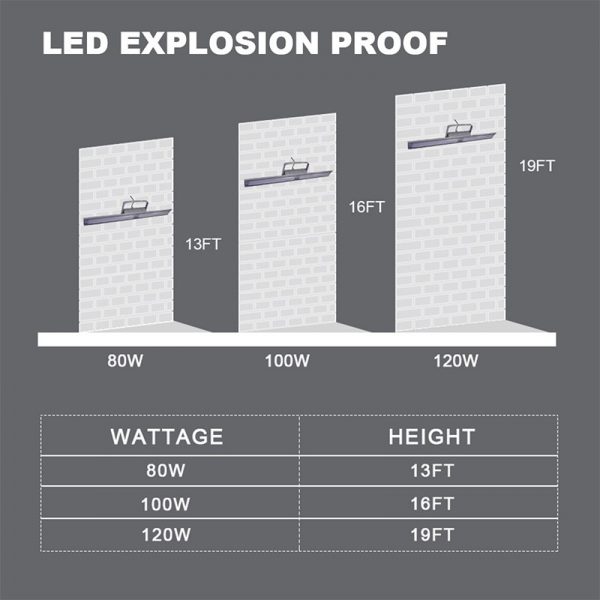 Hazardous Location Lights 80w Ip66 5000k With 8,400lm For Airport12