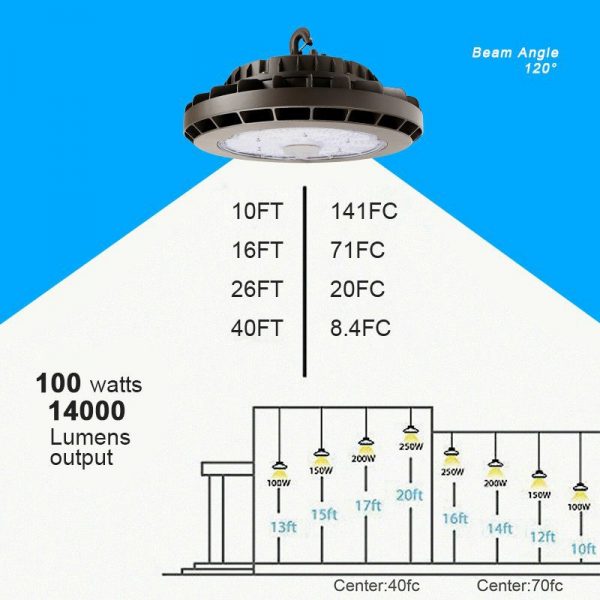 High Bay Ufo Led Lights 100w 14000lm 5000k With Ac347 480v2
