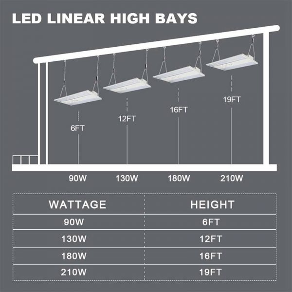 Linear High Bay Led 130w 5000k With 120 277vac 18,500lm For Supermarket9