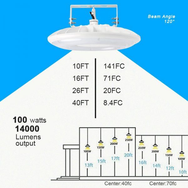 Ufo High Bay Shop Lights 100w 14000lm 347 480vac 5 Years2