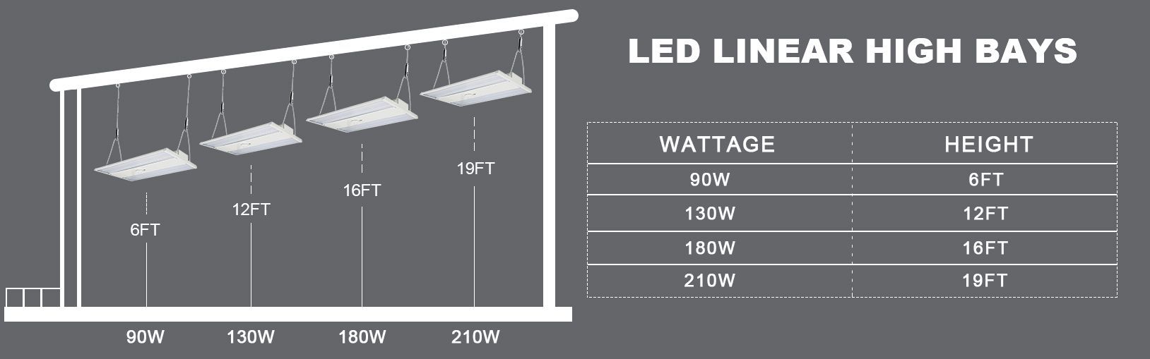 Ufo Led High Bay Light 150w Ip65 19500lm 2