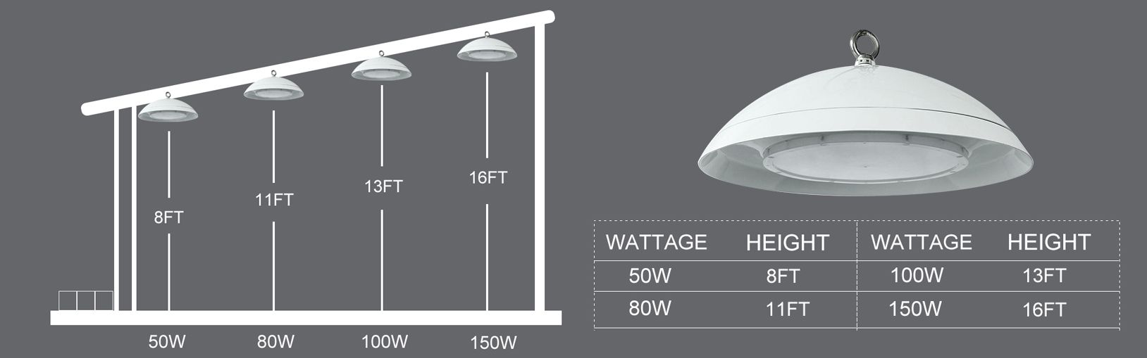 Ufo Led High Bay Light 150w Ip65 19500lm 2