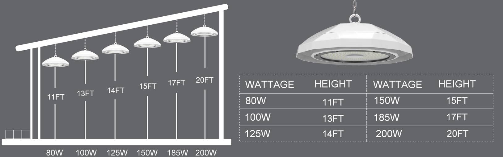 Ufo Led High Bay Light 150w Ip65 19500lm 2