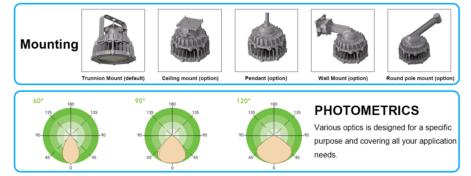 Led Hazardous Location High Bay Lights 100w 200w Wattage 5000k For Mines And Quarries (1)