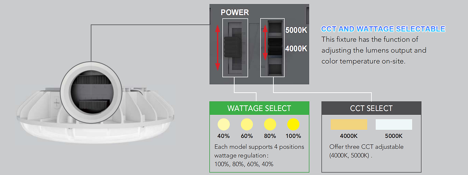 Led Canopy Lights 30w 45w 60w 90w Wattage 5000k 120 277vac With Motion Sensor For Gas Station (2)