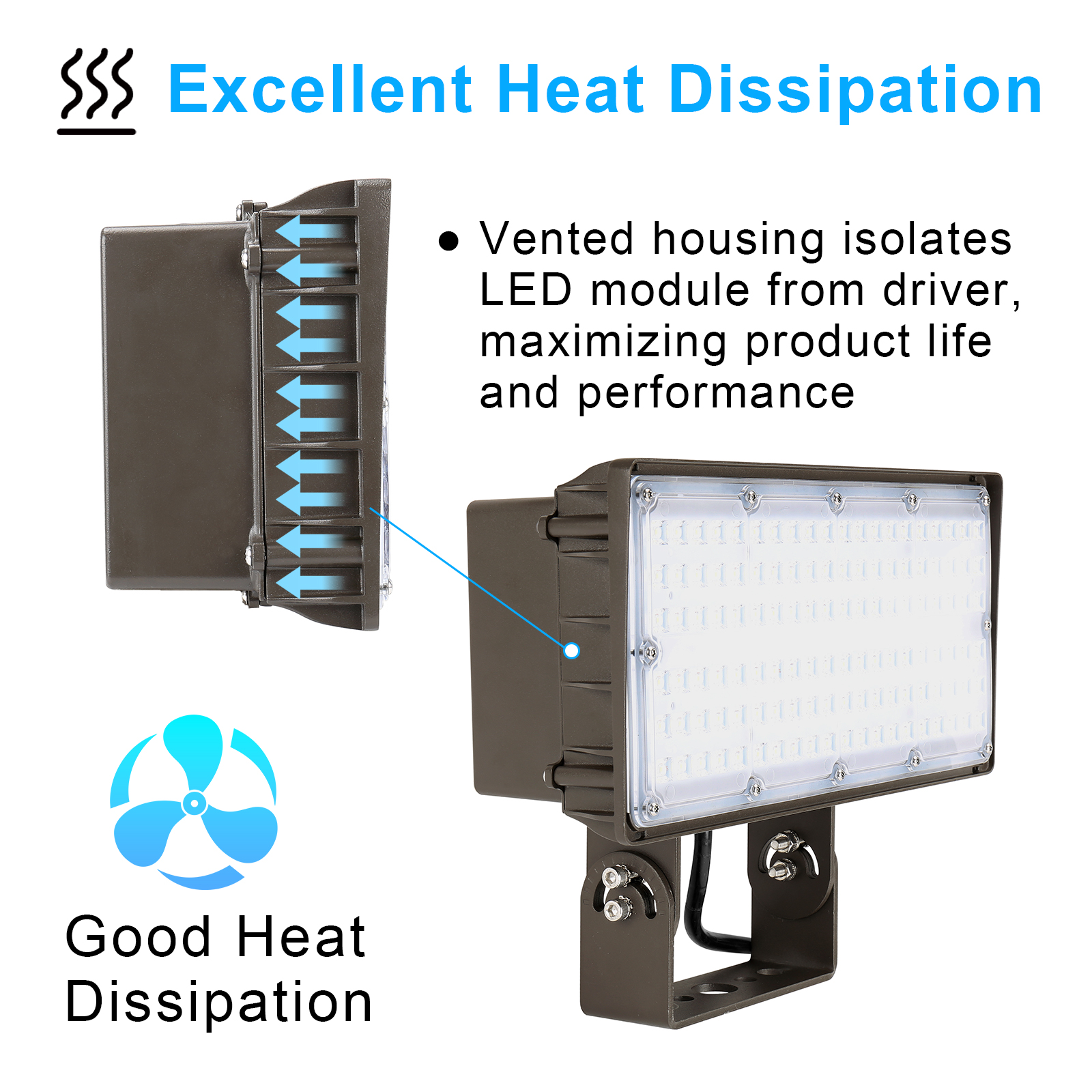 Led Flood Lights 120 277vac 347 480vac Voltage Ip65 Waterproof And Mounting Selectable For Courtyard (5)