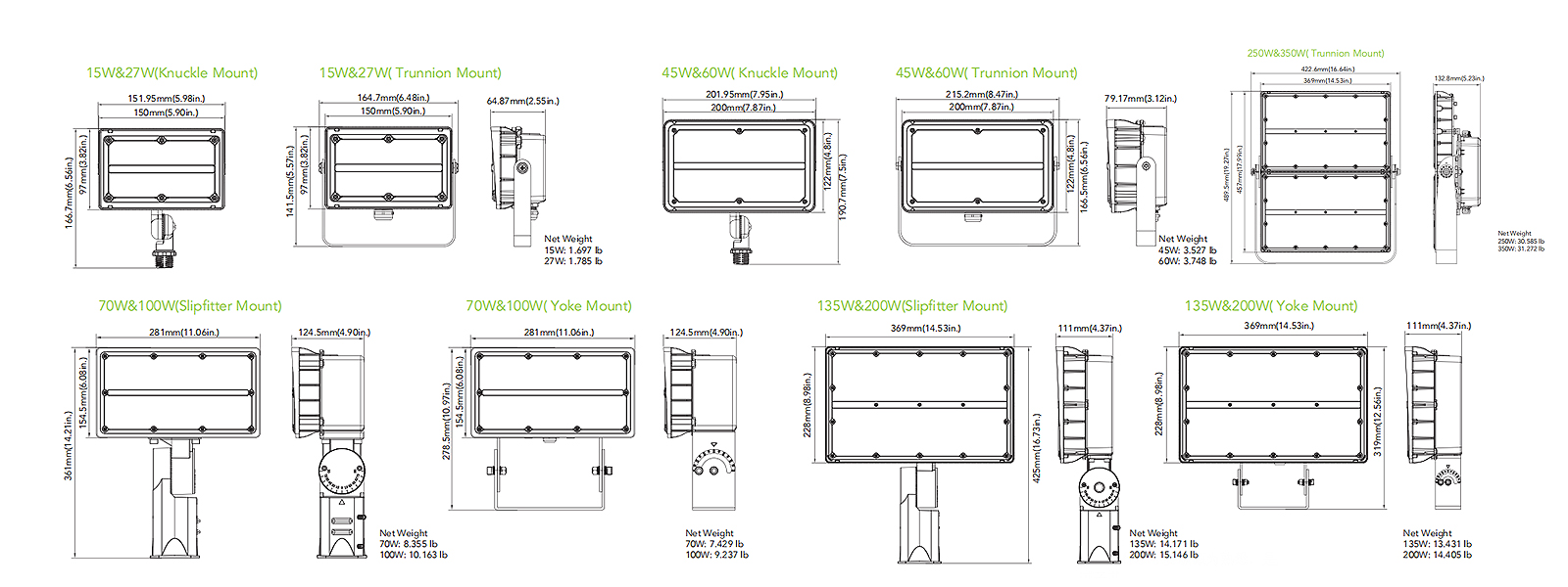 Led Flood Lights 120 277vac 347 480vac Voltage Ip65 Waterproof With Mount For Courtyard (2)
