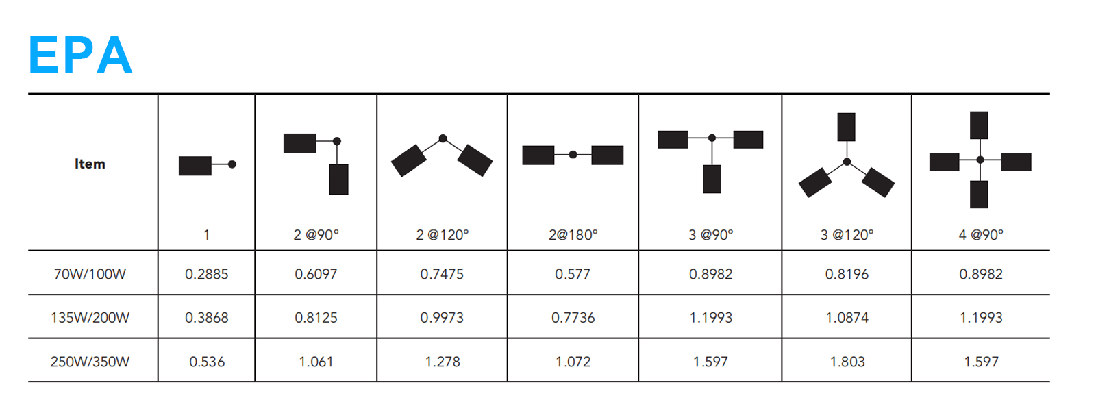 Led Flood Lights 120 277vac 347 480vac Voltage Ip65 Waterproof With Mount For Courtyard (3)
