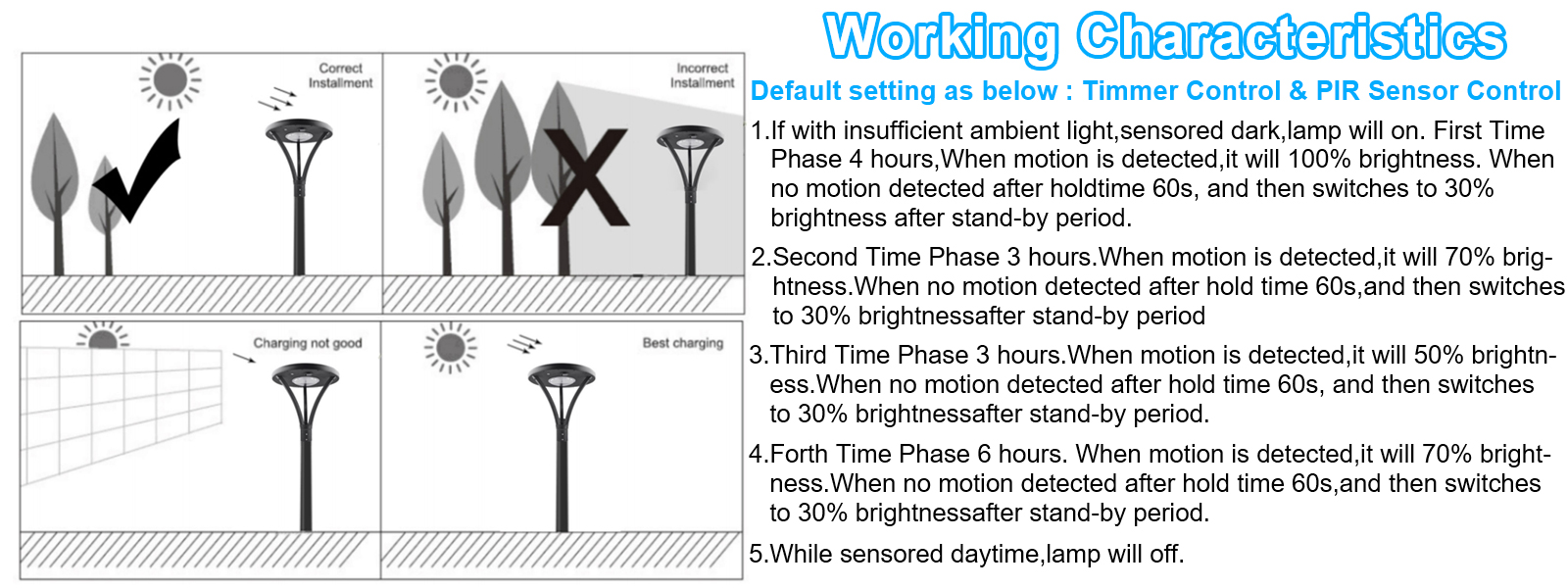 Led Solar Post Top Lights 40w 50w Ip65 Waterproof 5000k With Pir Sensor And Tenon Size 62mm78mm For Gardens (3)