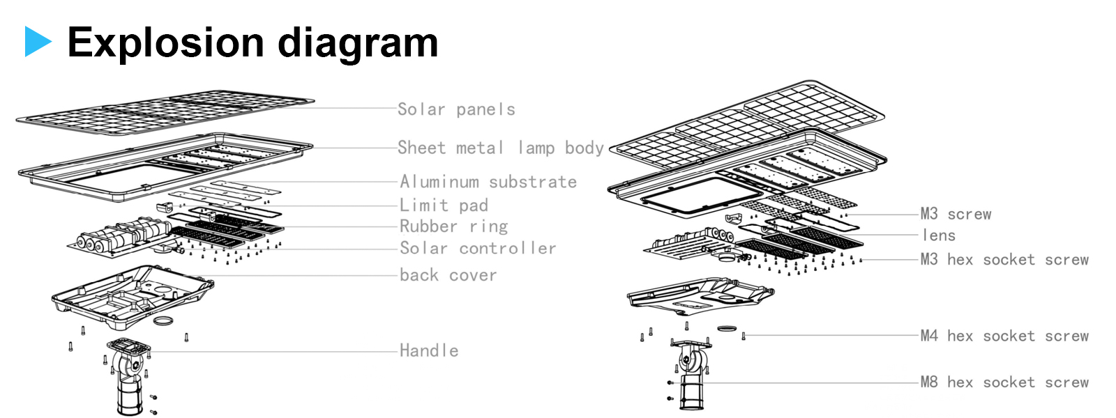 Led Solar Street Lights 150w 200w Ip65 Waterproof 5000k Dusk To Dawn With Pir Sensor For Parking Lots (1)