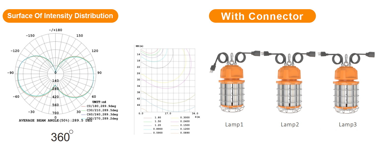 Led Temporary Work Lights 100 277vac Wattage Ajustable 80w100w120w150w 5000k For Garage (1)