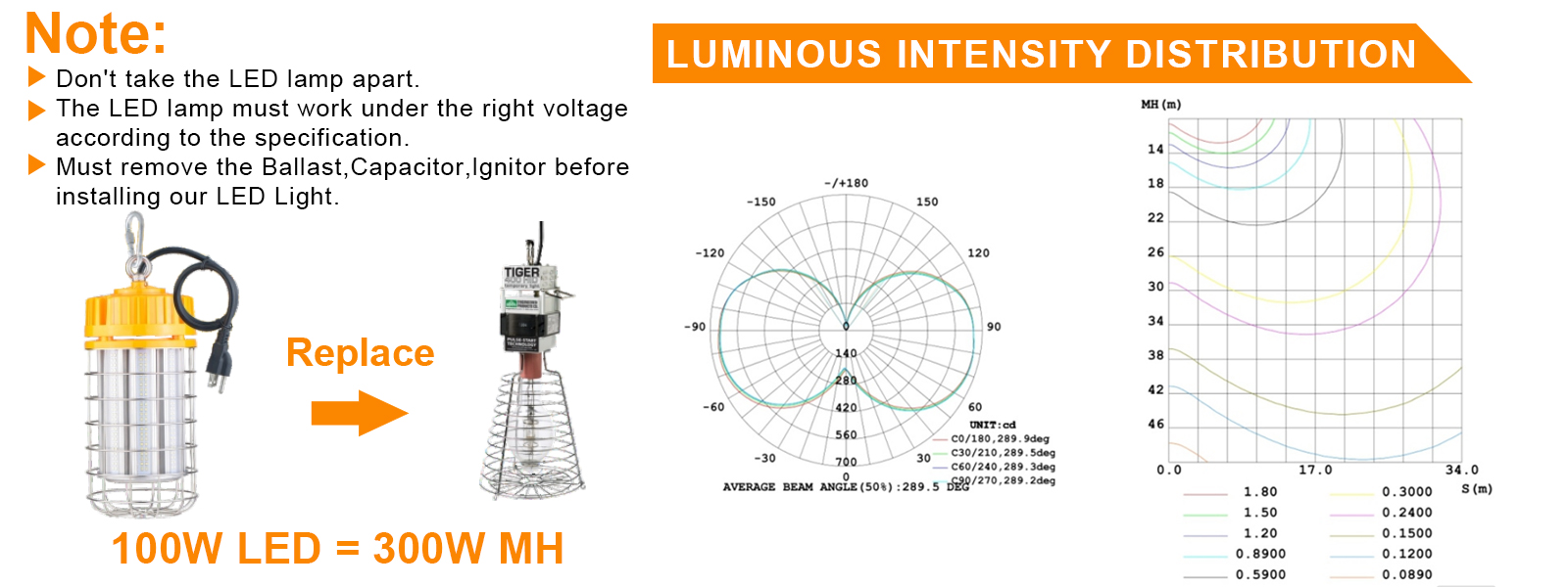 Led Temporary Work Lights Linkable 100 277vac 100w 150w 5000k With Hook For Garage (1)