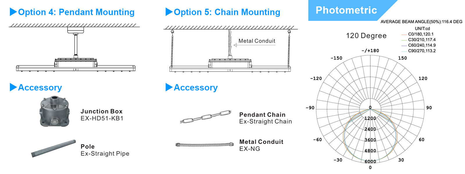 Explosion Proof Light Led 40w 50w 60w 80w 100w 4000k 5000k Ip66 With Etl Ul Listed For Hazardous Locations (5)