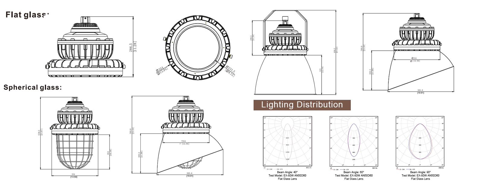 Hazardous Led Flood Explosion Proof Lights 100 277vac 100w 150w 5000k Ip65 With Etl Ul Listed For Mine Shaft (1)