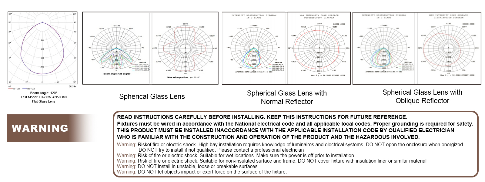 Hazardous Led Flood Explosion Proof Lights 100 277vac 100w 150w 5000k Ip65 With Etl Ul Listed For Mine Shaft (2)