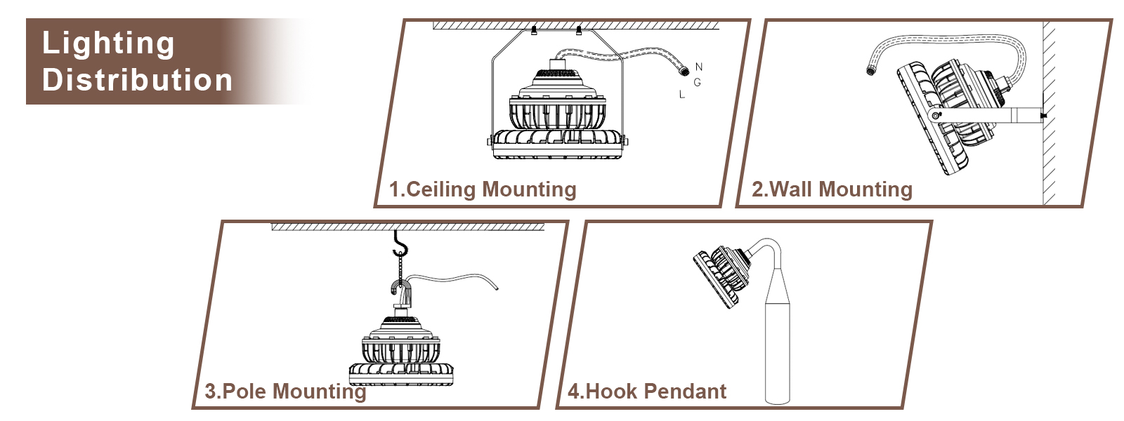 Hazardous Led Flood Explosion Proof Lights 100 277vac 100w 150w 5000k Ip65 With Etl Ul Listed For Mine Shaft (3)