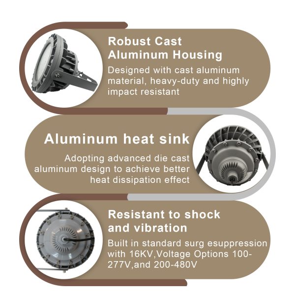 Hazardous Led Flood Explosion Proof Lights 100 277vac 100w 150w 5000k Ip65 With Etl Ul Listed For Mine Shaft (5)