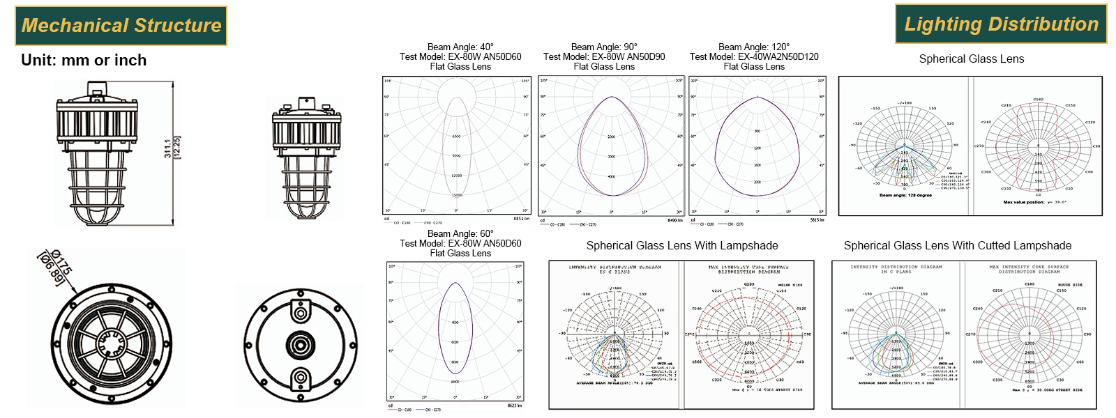 Hazardous Led Flood Explosion Proof Lights 100 277vac 20w 30w 40w 4000k 5000k Ip65 With Etl Ul Listed For Smelter (2)