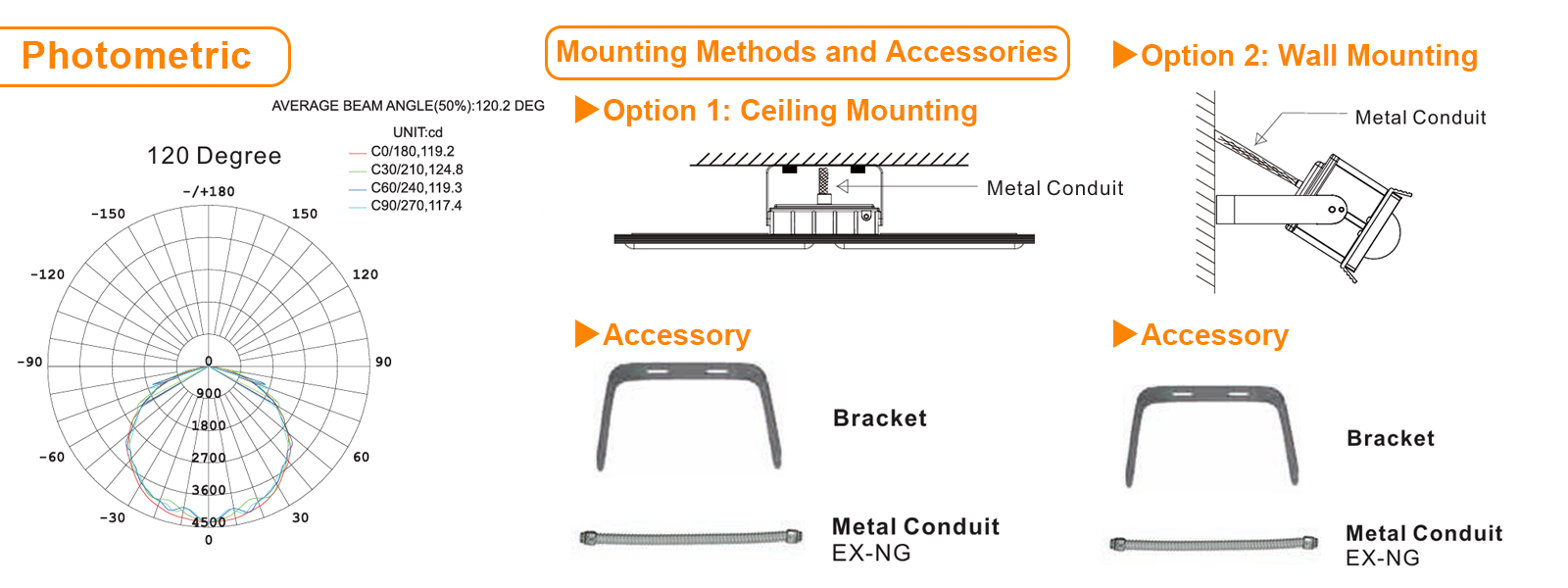 Hazardous Led Flood Explosion Proof Lights 100 277vac 20w 40w 60w 80w 4000k 5000k Ip66 With Etl Ul Listed For Factory (2)