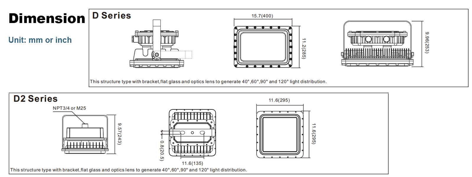 Hazardous Led Flood Explosion Proof Lights 60w 80w 100w 150w 5000k Ip65 With Etl Ul Listed For Fossil Field (1)