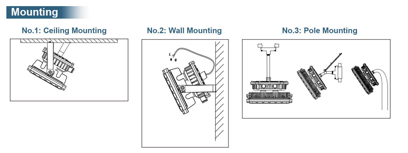 Hazardous Led Flood Explosion Proof Lights 60w 80w 100w 150w 5000k Ip65 With Etl Ul Listed For Fossil Field (2)