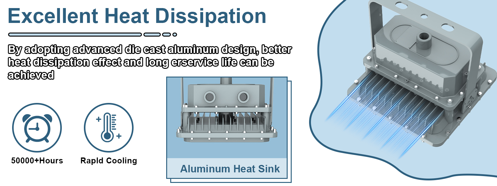 Hazardous Led Flood Explosion Proof Lights 60w 80w 100w 150w 5000k Ip65 With Etl Ul Listed For Fossil Field (4)