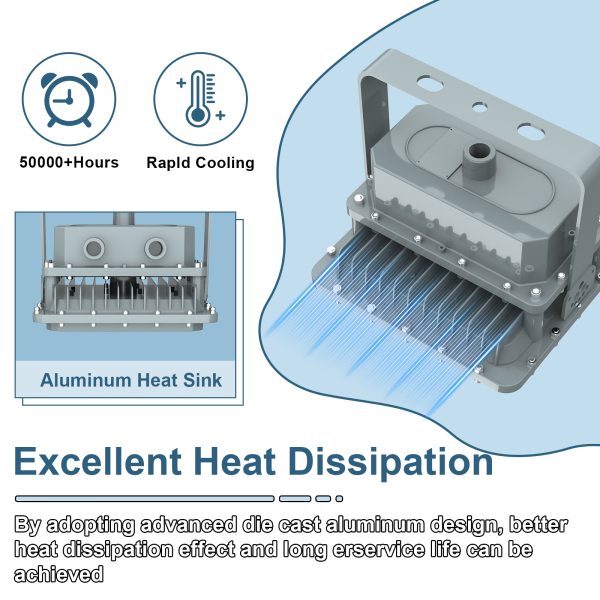 Hazardous Led Flood Explosion Proof Lights 60w 80w 100w 150w 5000k Ip65 With Etl Ul Listed For Fossil Field (8)