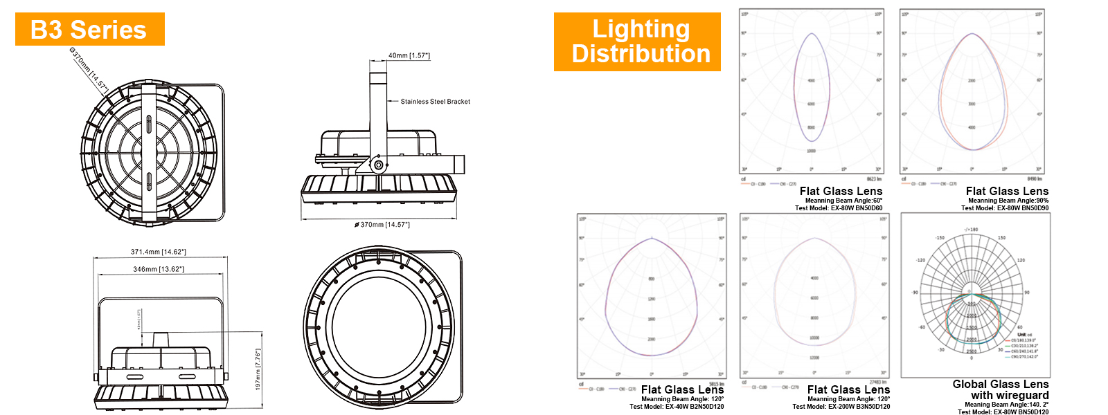 Led Explosion Proof Lights 40w 60w 80w 100w 150w 200w 250w 300w 400w 5000k Ip65 With Etl Ul Listed For Hazardous Locations (2)