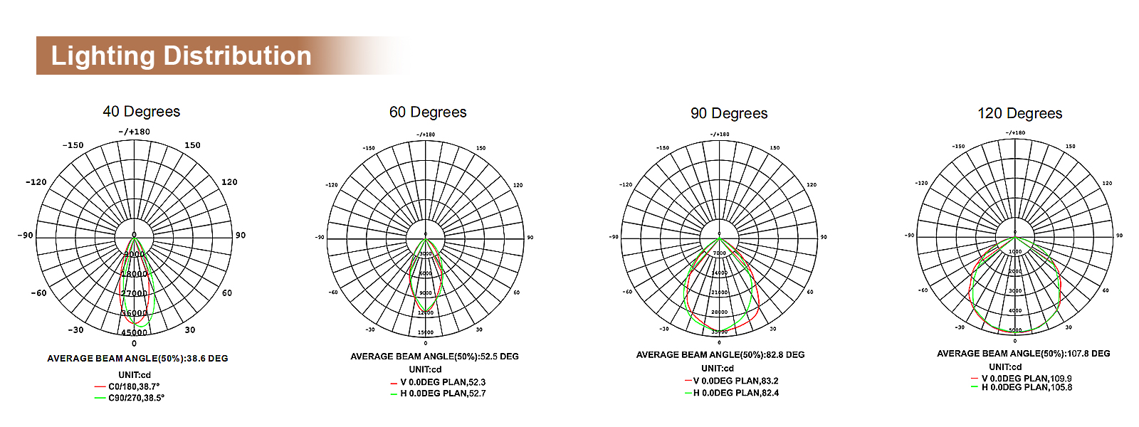 Led Explosion Proof Lights 60w 80w 100w 150w 200w 300w 400w 5000k Ip65 With Etl Ul Listed For Mines And Quarries (1)