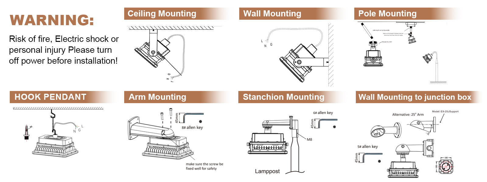 Led Explosion Proof Lights 60w 80w 100w 150w 200w 300w 400w 5000k Ip65 With Etl Ul Listed For Mines And Quarries (3)