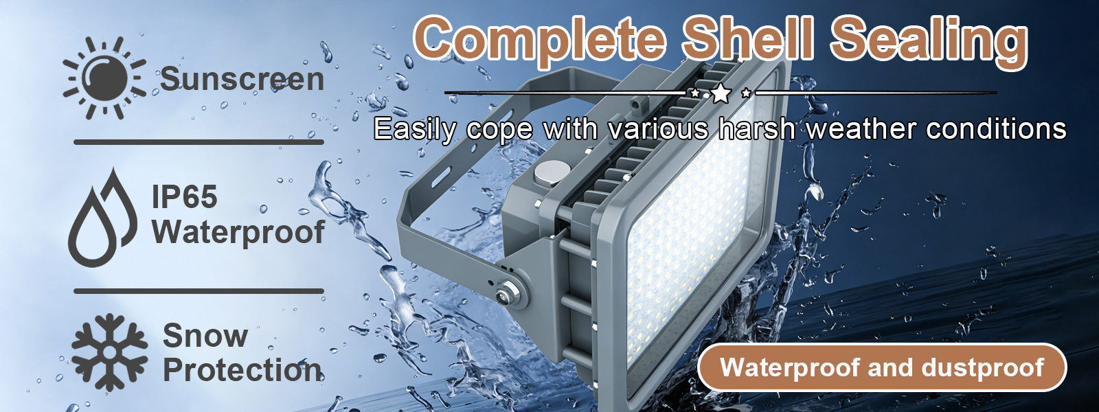 Led Explosion Proof Lights 60w 80w 100w 150w 200w 300w 400w 5000k Ip65 With Etl Ul Listed For Mines And Quarries (5)