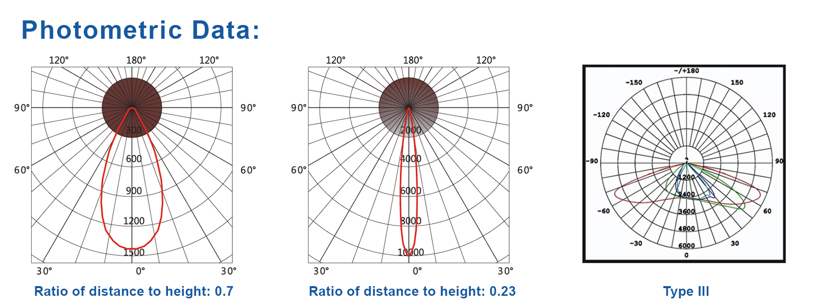 Led Explosion Proof Street Lights 100w 150w 200w 5000k Ip66 With Etl Ul Listed For Petrochemical Plant (1)