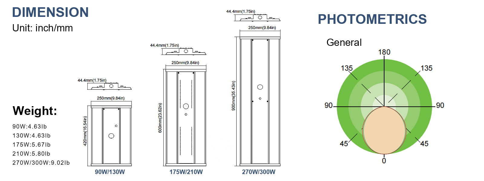 Led Linear High Bay Light 130w 165w 210w 240w 300w 330w 400w And Cct Adjustable 4000k5000k With Dlc Listed For Warehouse (1)