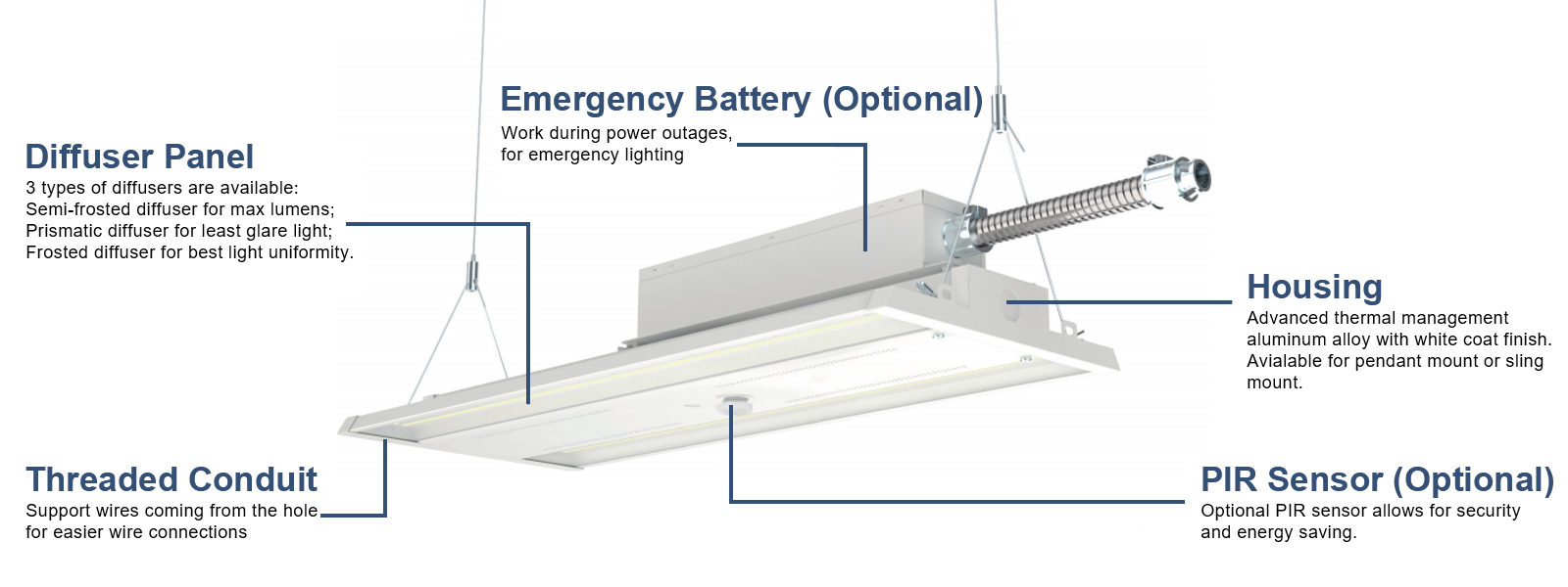 Led Linear High Bay Light 130w 165w 210w 240w 300w 330w 400w And Cct Adjustable 4000k5000k With Dlc Listed For Warehouse (3)