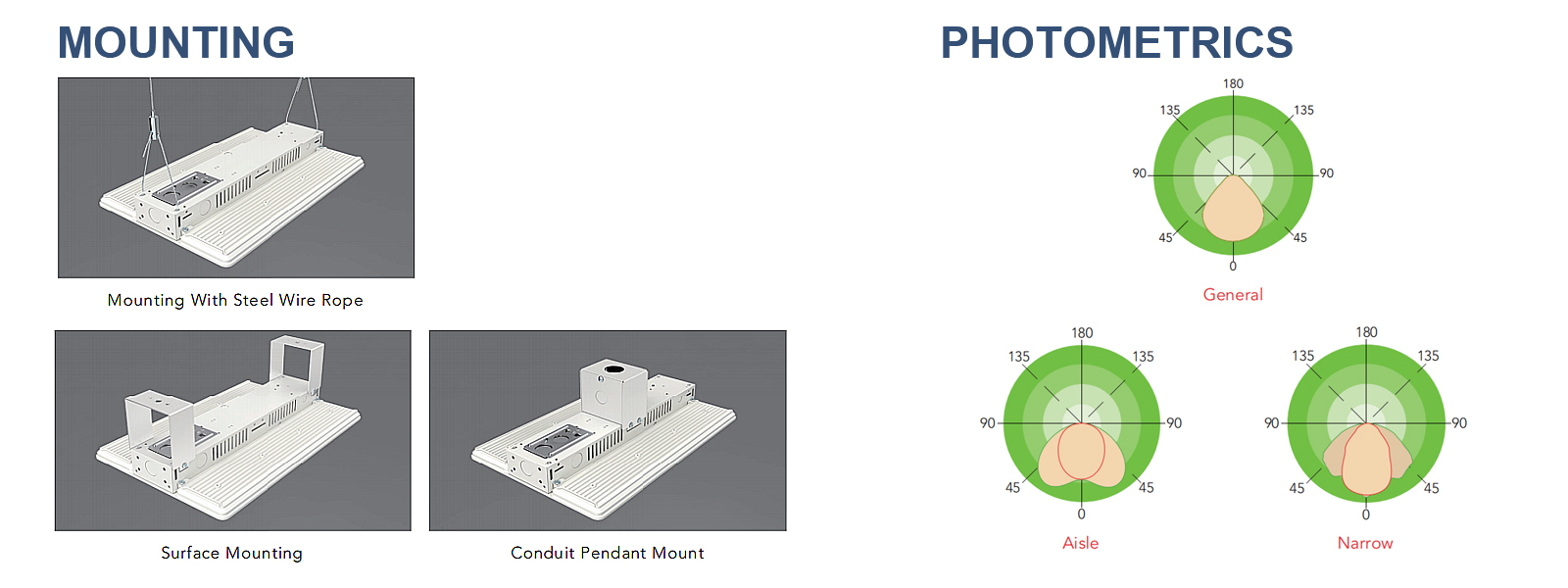 Led Linear High Bay Light 80w 130w 160w 205w 250w 300w 410w Wattage Selectable And Cct Adjustable 4000k5000k For Gymnasium (2)
